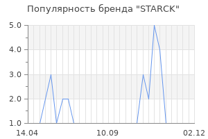 Популярность бренда starck