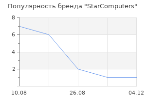 Популярность бренда StarComputers