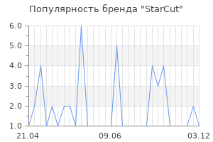 Популярность бренда starcut