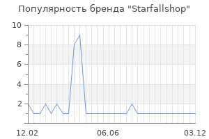 Популярность бренда Starfallshop