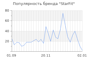 Популярность бренда starfit