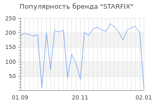 Популярность бренда starfix