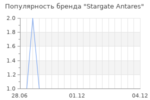 Популярность бренда stargate antares