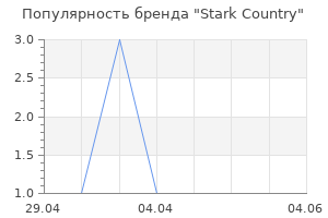 Популярность бренда Stark Country