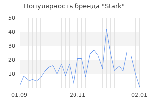 Популярность бренда stark
