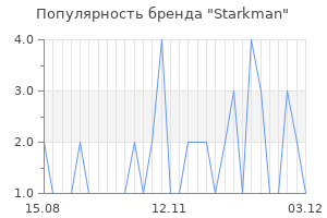 Популярность бренда Starkman