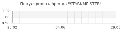 Популярность STARKMEISTER