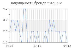 Популярность бренда STARKS