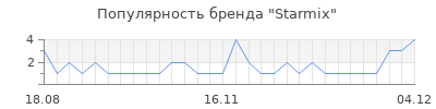 Популярность starmix