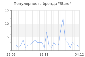 Популярность бренда staro