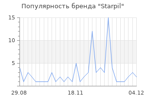 Популярность бренда starpil