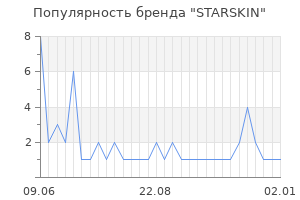 Популярность бренда starskin