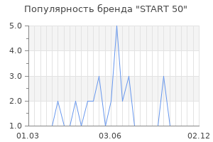 Популярность бренда START 50
