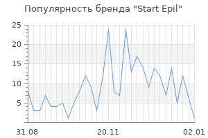 Популярность бренда start epil