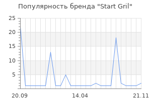Популярность бренда Start Gril
