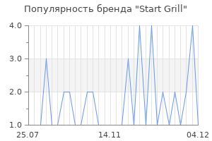 Популярность бренда start grill
