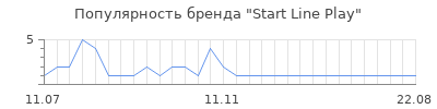 Популярность Start Line Play