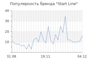 Популярность бренда start line