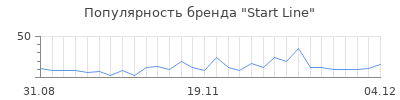Популярность start line