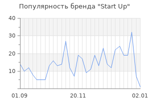 Популярность бренда start up