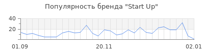 Популярность start up