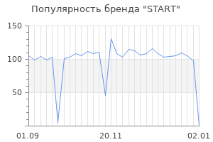 Популярность бренда start