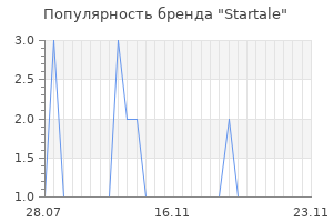 Популярность бренда Startale