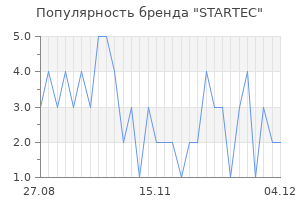 Популярность бренда startec