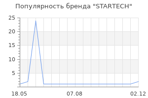 Популярность бренда STARTECH