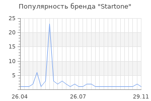 Популярность бренда Startone