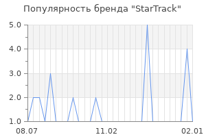 Популярность бренда StarTrack
