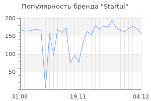 Популярность бренда startul