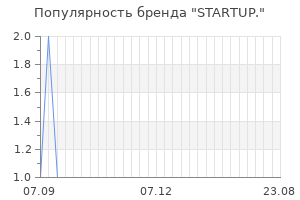 Популярность бренда startup