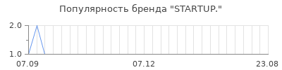 Популярность startup