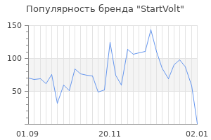 Популярность бренда startvolt