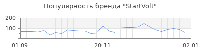 Популярность startvolt