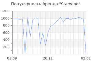 Популярность бренда starwind