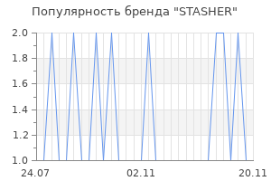Популярность бренда STASHER