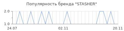 Популярность STASHER