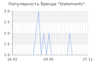 Популярность бренда Statements