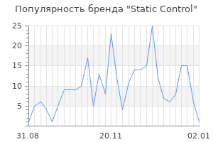 Популярность бренда static control