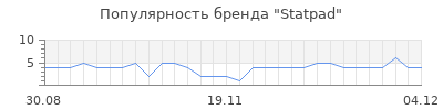 Популярность Statpad