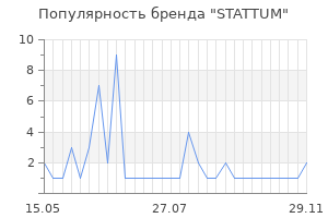 Популярность бренда STATTUM