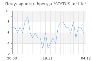 Популярность бренда STATUS for life
