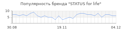 Популярность STATUS for life