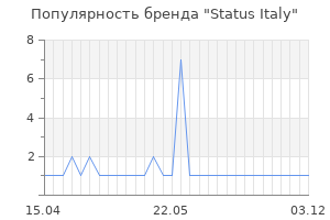 Популярность бренда Status Italy