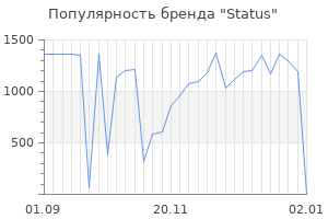 Популярность бренда status