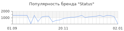 Популярность status