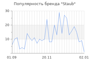 Популярность бренда staub