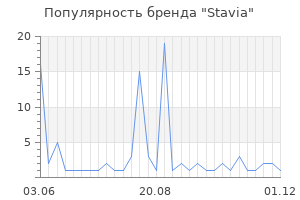 Популярность бренда stavia